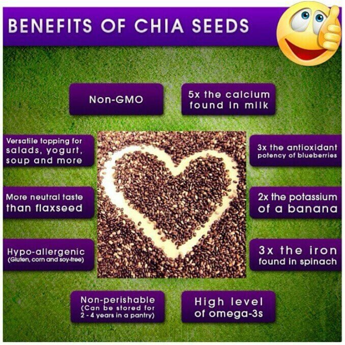 10 reasons to add Chia Seeds to your Diet